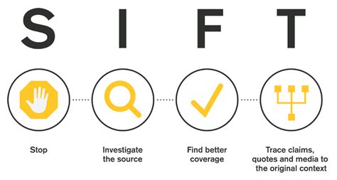 sift prediction test